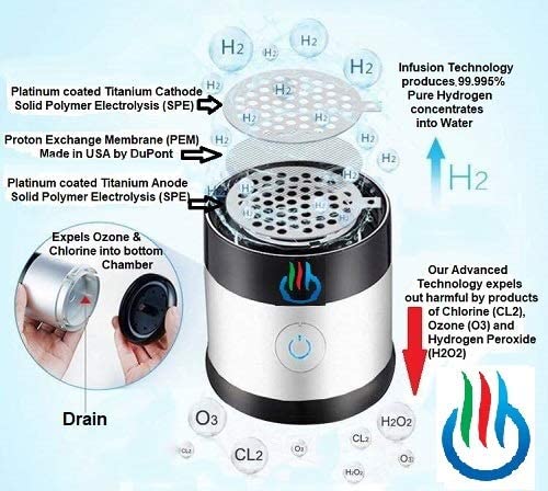 Hydrogen water generator 