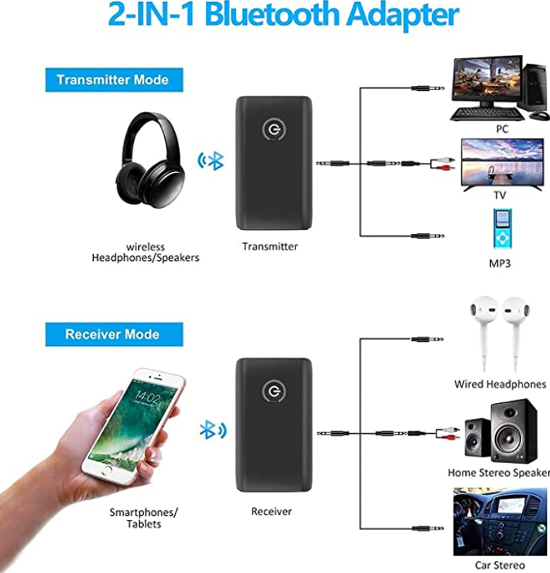 Bluetooth V4 Audio Adapter Transmitter Receiver Dongle 3.5 mm Audio Cable For Car TV PC Laptop Tablet HiFi Speaker Radio